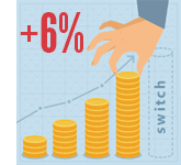 Top Savings Accounts