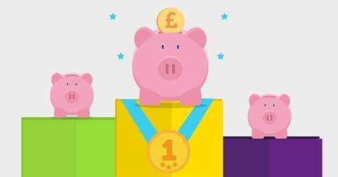Savings accounts: 1.35% easy access or up to 2.46% fixed