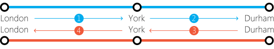 Split Ticketing