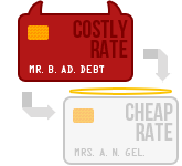 balance transfers