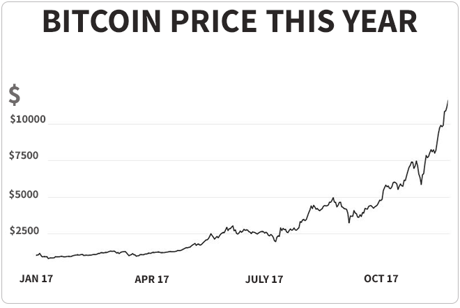 4 Things About Bitcoin You Should Be Wary Of