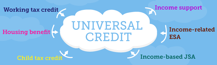 to a new for credit universal claim how make credit Universal