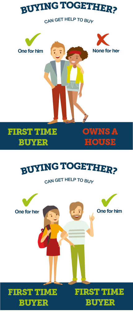 Help To Isas Compare The Best Rates Help To Isa For S