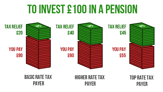 pensions-tax-relief.gif