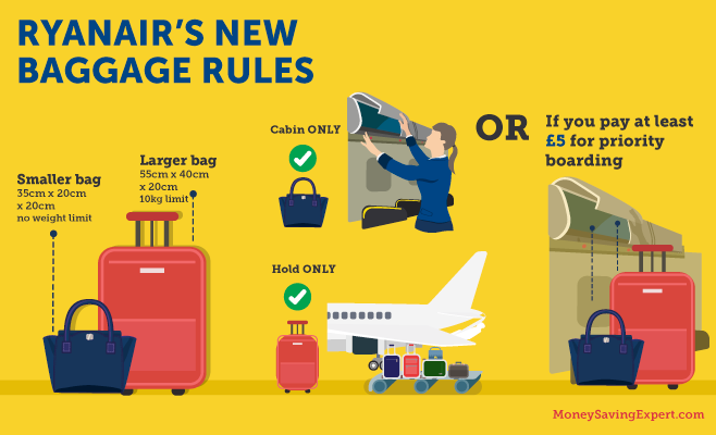 adding bags to ryanair booking