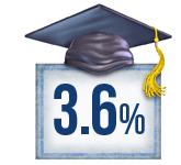 student loan