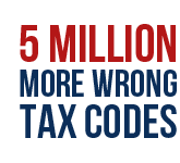 tax rebates