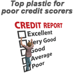 Top credit card for low credit scorers